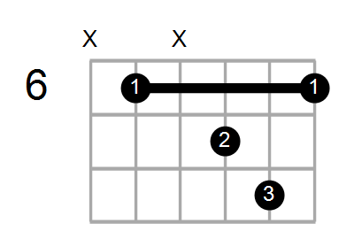 Cm9/D# Chord